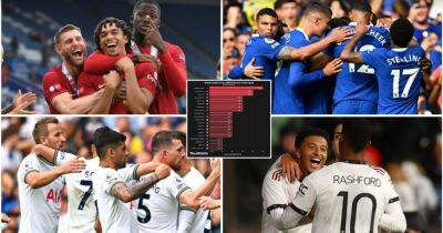 Liverpool, Man United, Chelsea, Tottenham: Who is the tallest Premier League side?