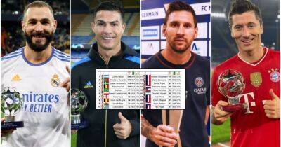 Messi, Ronaldo, Neymar, Mbappe: 20 players with most MotM awards since 2009