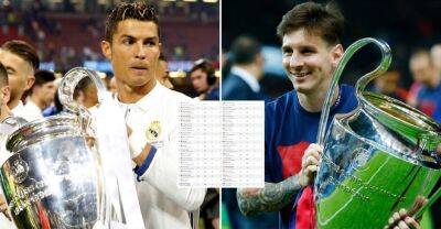 Ronaldo, Messi, Neymar: The top performer of every Champions League season since 2009
