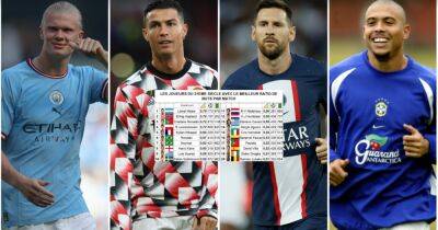Ronaldo, Messi, Neymar, Zlatan: 20 players with best goal-per-game ratios since 2000