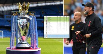 Premier League predictions: How the table will look after 8 matches