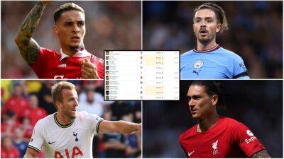Haaland, Salah, Antony: Who are the most valuable players in the Premier League?