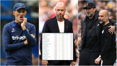 Aston Villa - Man Utd, Arsenal, Liverpool, Chelsea: Every PL club's net spend since 2018/19 - givemesport.com - Britain - Manchester - Liverpool