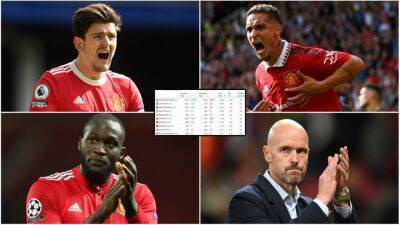 Paul Pogba - Romelu Lukaku - Alex Ferguson - Harry Maguire - Man Utd, Chelsea, PSG: Which clubs have overpaid most for players since 2012? - givemesport.com - Britain - Manchester - Brazil