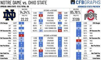 No. 5 Notre Dame vs No. 2 Ohio State: Time, TV, Preview & Prediction - nbcsports.com - Ireland - state Ohio
