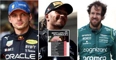 Max Verstappen - Lewis Hamilton - Sebastian Vettel - George Russell - Michael Schumacher - Charles Leclerc - Nelson Piquet - Hamilton, Verstappen, Schumacher, Vettel, Alonso: F1 drivers who have led most laps - givemesport.com - Belgium - Netherlands