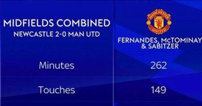 Manchester United's midfield numbers show why Erik ten Hag still wants Frenkie de Jong