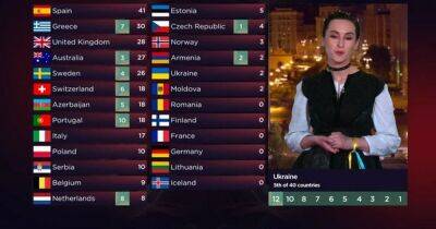 Eurovision final 2023: Which nation each country is likely to award points