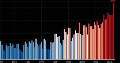 Graph shows steep rise in global temperature as July set to be 'hottest month ever recorded' - manchestereveningnews.co.uk - Eu - Antarctica
