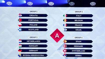 UEFA Nations League quarter-final and semi-final draw