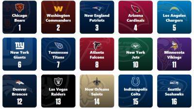 NFL mock draft 2024 simulator: ESPN Analytics tool for 2024 - ESPN