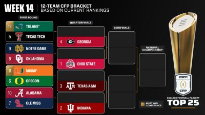 Ohio State, Indiana, Texas A&M, Georgia again top CFP rankings - ESPN