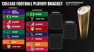 James Madison - Rose Bowl - College Football Playoff 2025: Quarterfinal first look - ESPN - espn.com - Georgia - state Oregon - state Indiana - state Texas - state Alabama - state Ohio - county Cotton - state Oklahoma - county Orange