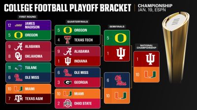 CFP National Championship first look: Previewing Miami-Indiana - ESPN