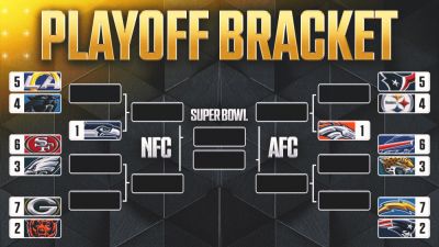 2026 NFL Playoff Schedule, Bracket: Steelers Win AFC North; Wild Card Kickoff Times