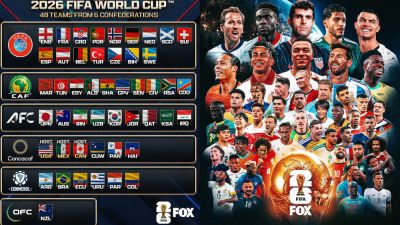 The Stage is Set! Complete List of All 48 World Cup Teams