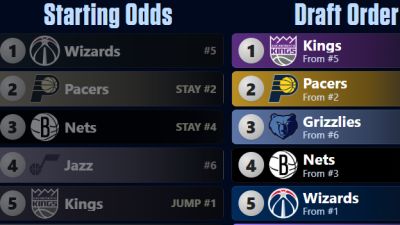 2026 NBA draft lottery simulator: Play out the 14-team field - ESPN