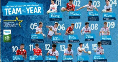 Cork dominates the Electric Ireland Minor Football Team of the Year
